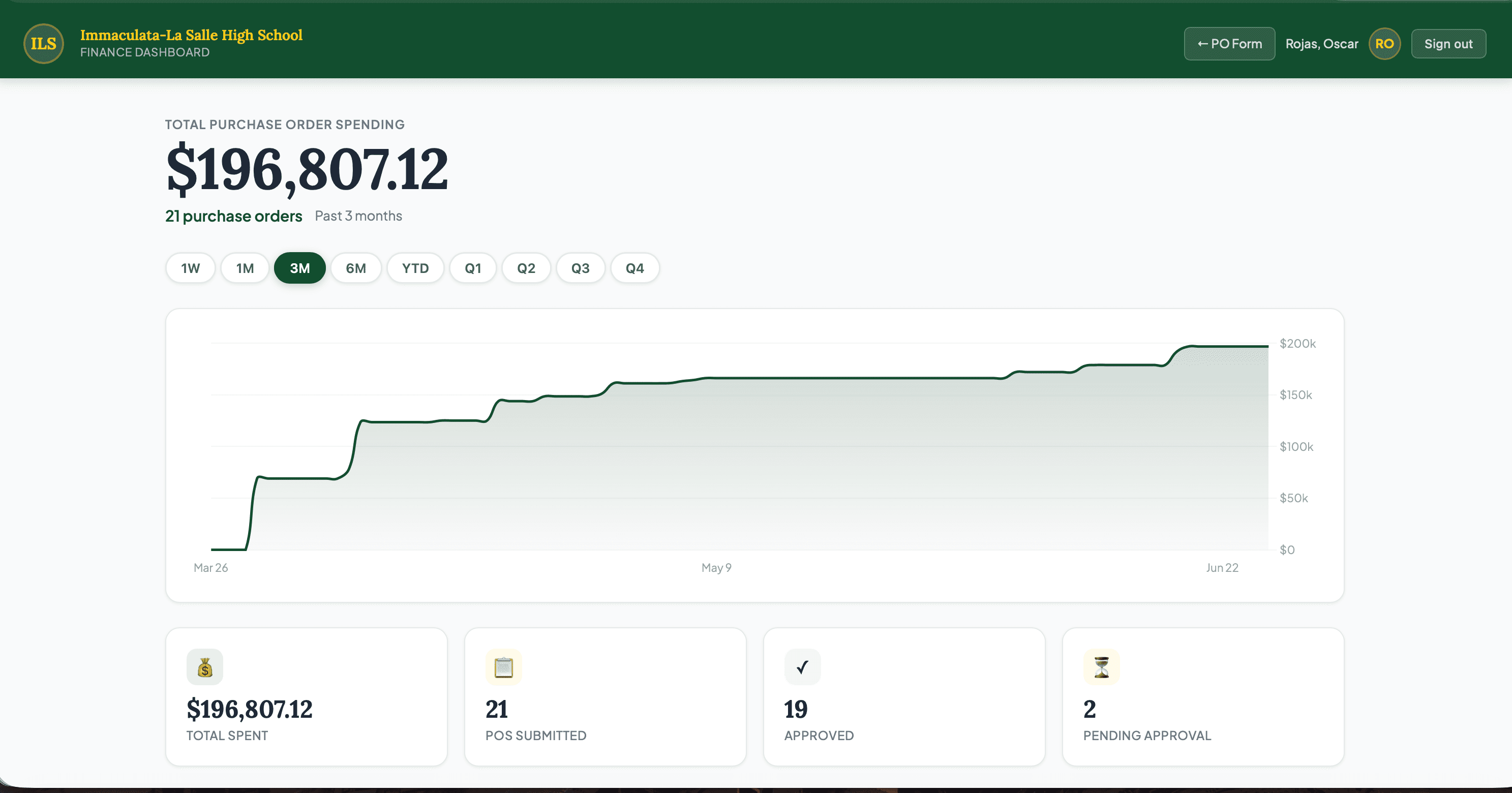 PO Automation Platform