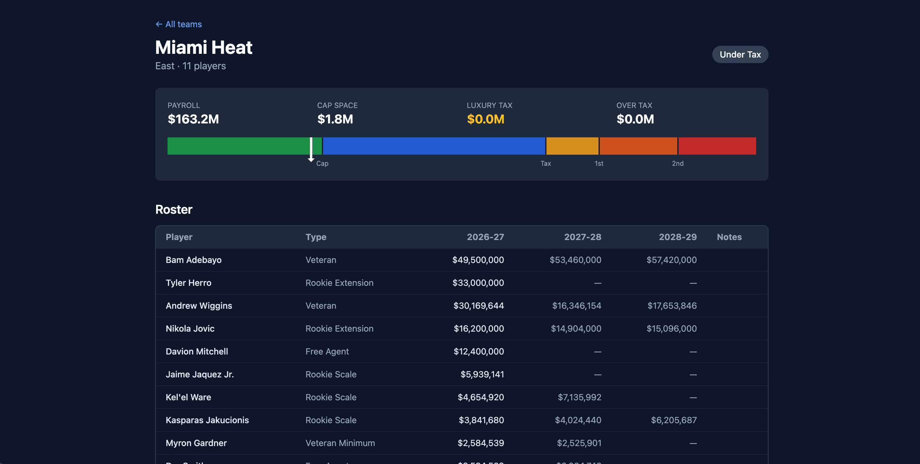 NBA Salary Cap Tracker — Filter Controls
